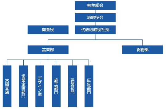 組織図