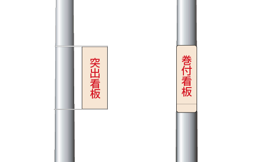 電柱広告の種類と規格