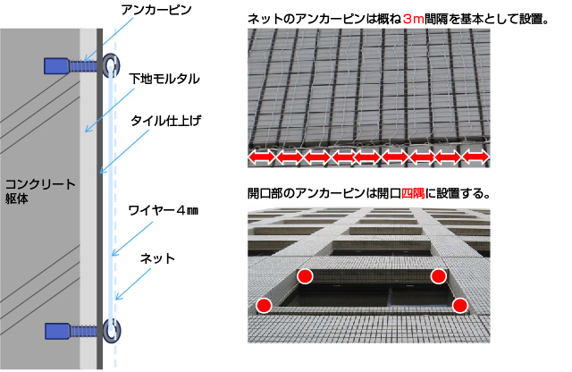 ウォールウォッチャー工法